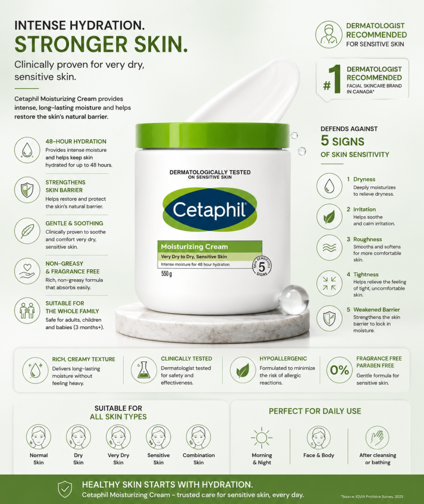 Intense hydration for sensitive skin
