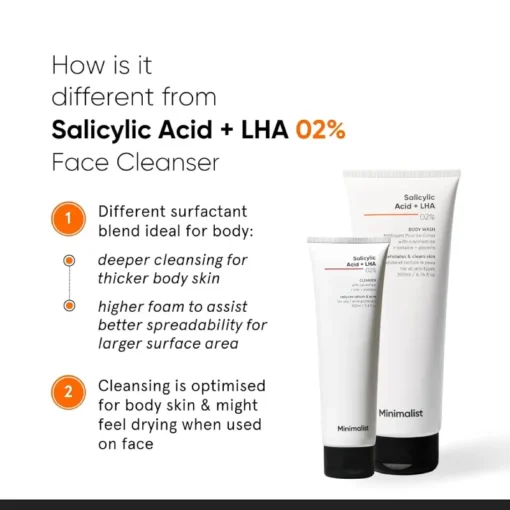 Minimalist 02% Salicylic Acid + LHA Body Wash (200ml) - Image 3