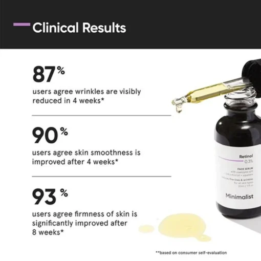 Minimalist 0.3% Retinol Face Serum (30ml) - Image 3