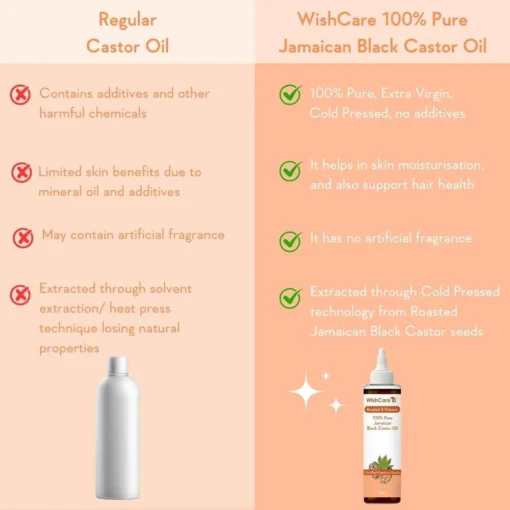 Wishcare 100% Pure Cold Pressed Jamaican Black Castor Oil (200ml) - Image 4