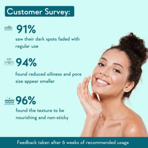 WishCare 12% Niacinamide Serum (30ml) - Image 3