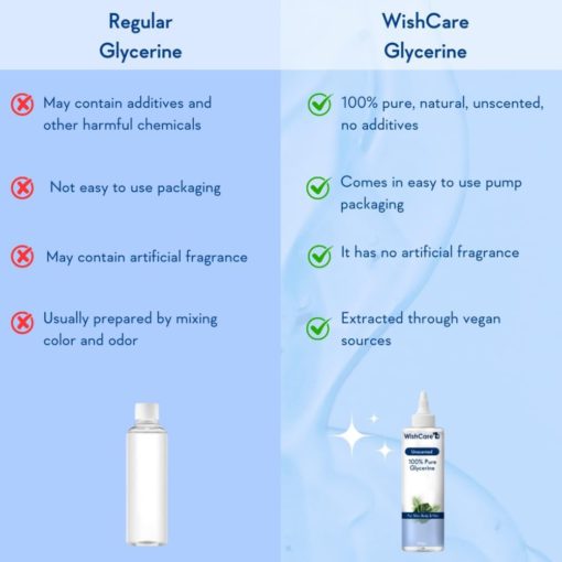 WishCare 100% Pure & Unscented Vegetable Glycerin (250g) - Image 5
