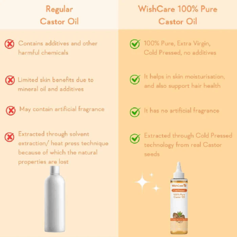 Wishcare 100% Pure Cold Pressed Castor Oil Wishcare 100% Pure Cold Pressed Castor Oil oil