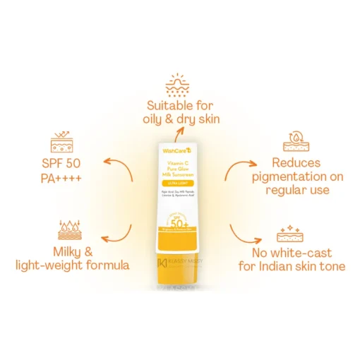 WishCare 2% Vitamin C Pure Glow Milk Sunscreen SPF50 PA++++ (50g) - Image 3