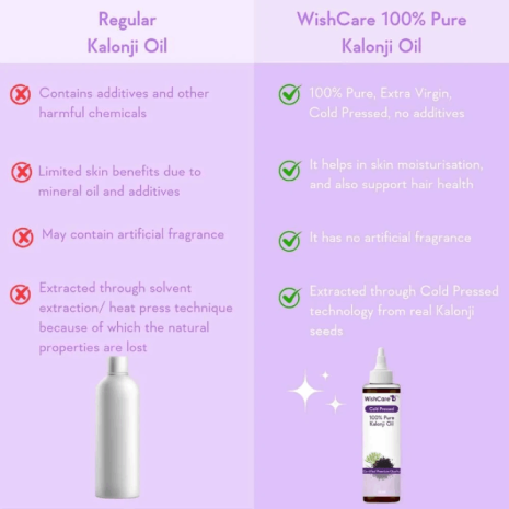 Wishcare 100% Pure Cold Pressed Kalonji Oil Wishcare 100% Pure Cold Pressed Kalonji Oil oil