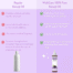 Wishcare 100% Pure Cold Pressed Kalonji Oil oil