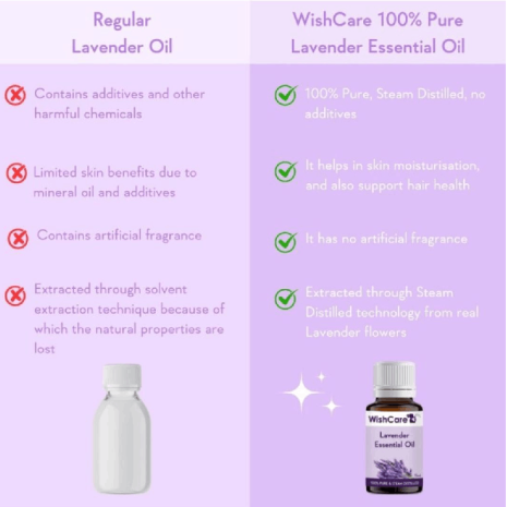 Wishcare Lavender Essential Oil Wishcare Lavender Essential Oil oil