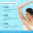 Wishcare Under Arm Roll On Serum serum