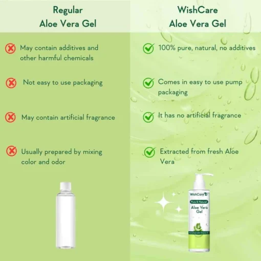 WishCare Pure Aloe Vera Gel With Vitamin E (200g) - Image 4