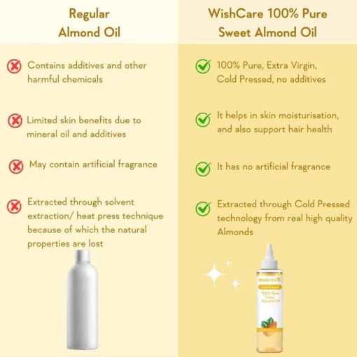 WishCare 100% Pure Cold Pressed Sweet Almond Oil (200ml) - Image 4