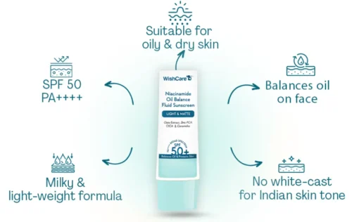 WishCare 5% Niacinamide Oil Balance Fluid Sunscreen SPF50+ PA++++ (50g) - Image 2