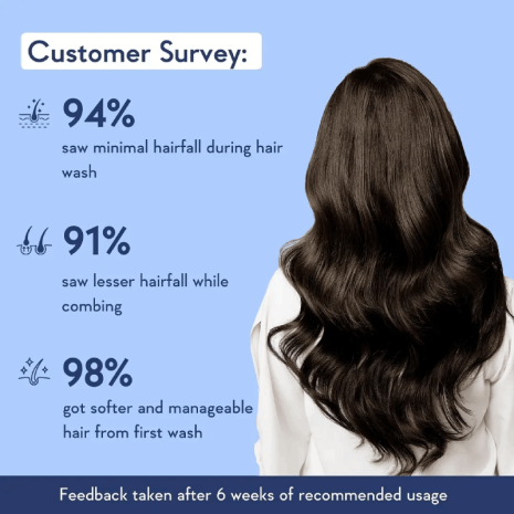 Wishcare Multi Peptide Anti Hairfall Conditioner Wishcare Multi Peptide Anti Hairfall Conditioner conditioner