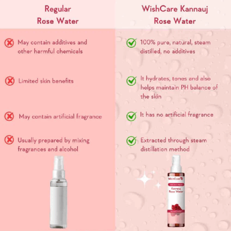 WishCare Pure & Natural Kannauj Rose Water WishCare Pure & Natural Kannauj Rose Water