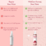 WishCare Pure & Natural Kannauj Rose Water