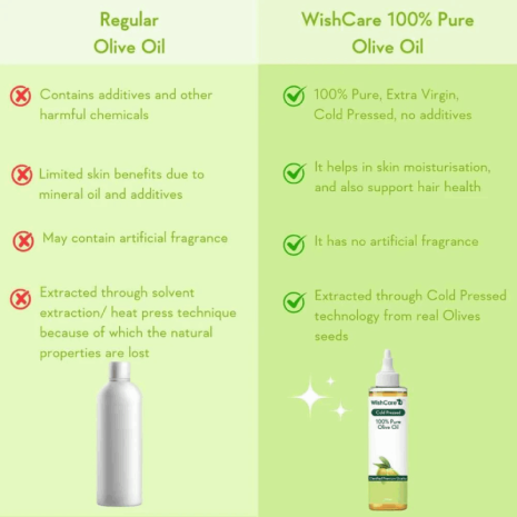 WishCare 100% Pure Cold Pressed Olive Oil WishCare 100% Pure Cold Pressed Olive Oil oil