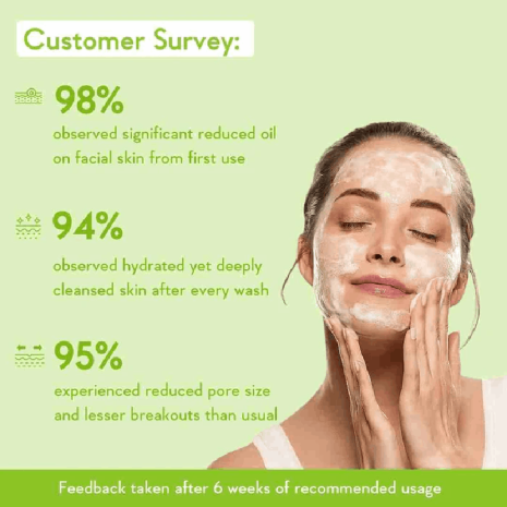 WishCare 2% Salicylic Acid Face Wash WishCare 2% Salicylic Acid Face Wash cleanser