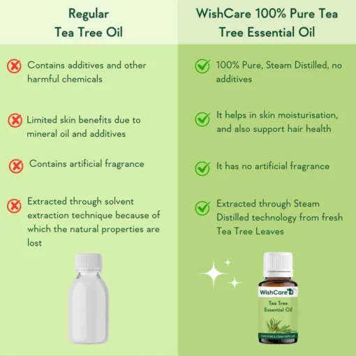 Wishcare Tea Tree Essential Oil (15ml) - Image 4