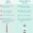 WishCare 100% Pure Cold Pressed Neem Oil oil