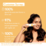 WishCare 2% Vitamin C Pure Glow Milk Sunscreen SPF50 PA++++ sunscreen