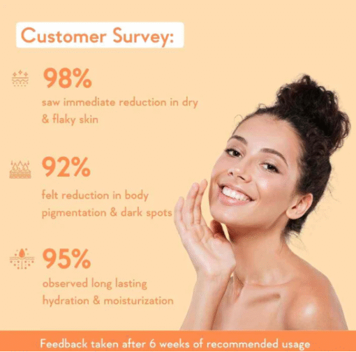 WishCare Multi-Vitamin Brightening Body Lotion (200ml) - Image 5