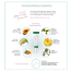 AXIS-Y Dark Spot Correcting Glow Serum mini serum