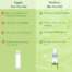 WishCare Pure Aloe Vera Gel With Vitamin E