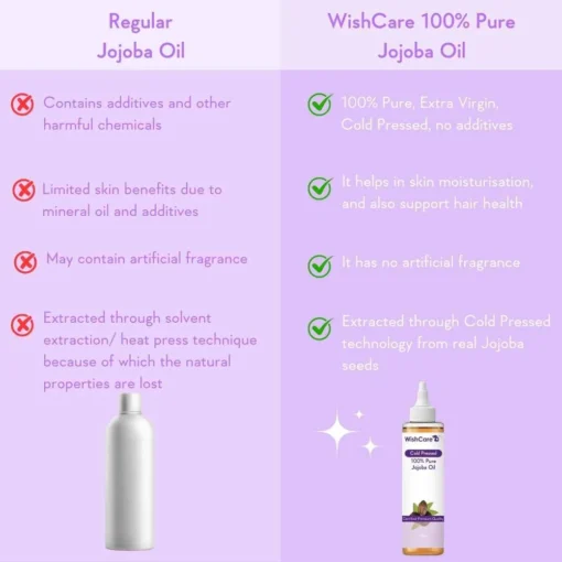 Wishcare 100% Pure Cold Pressed Jojoba Oil (100ml) - Image 3