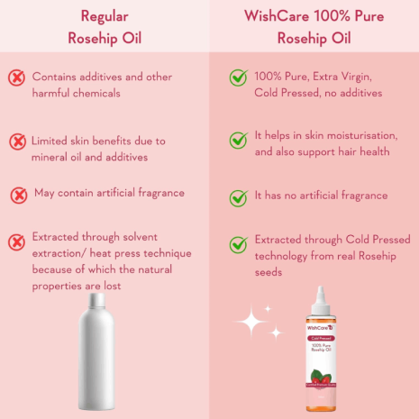WishCare 100% Pure Cold Pressed Rosehip Oil WishCare 100% Pure Cold Pressed Rosehip Oil oil