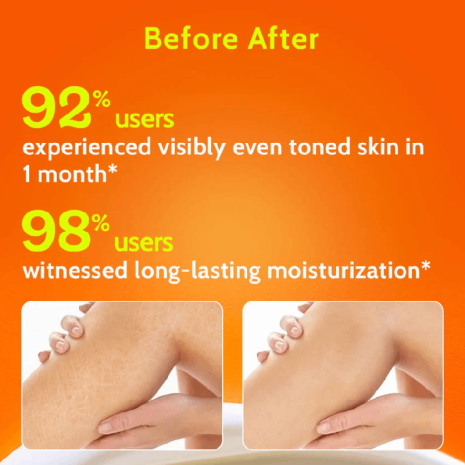 Chemist At Play 5% AHA Niacinamide & Shea Butter Body Lotion Chemist At Play 5% AHA Niacinamide & Shea Butter Body Lotion