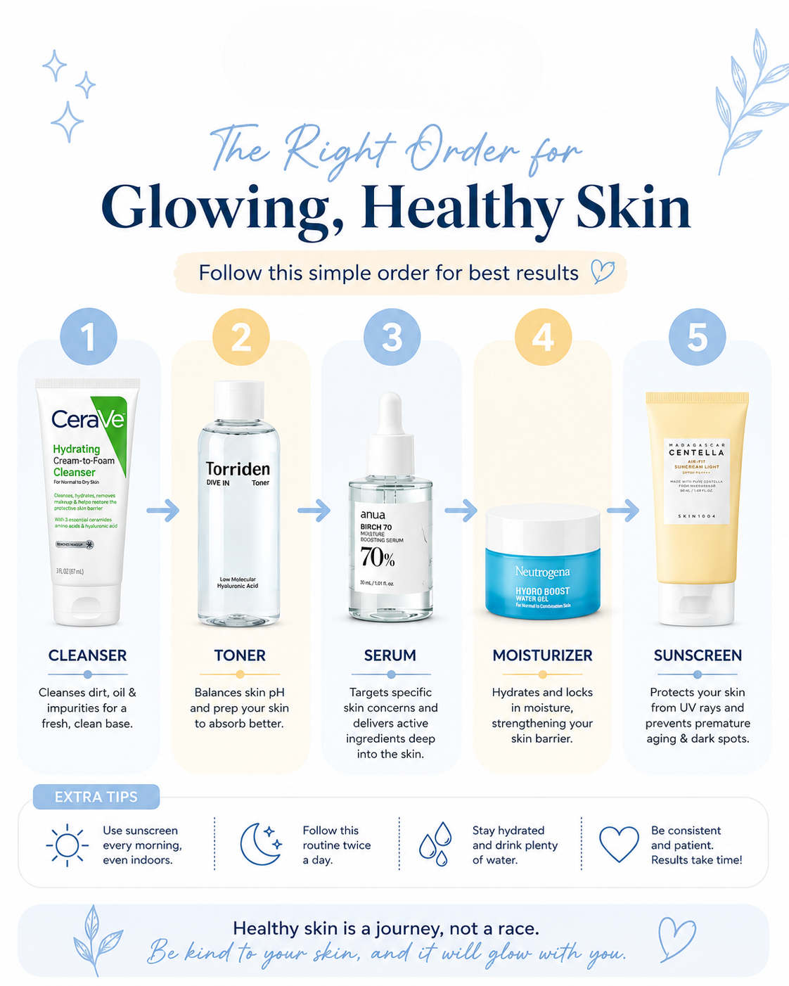 Beginner skincare routine in Bangladesh step by step