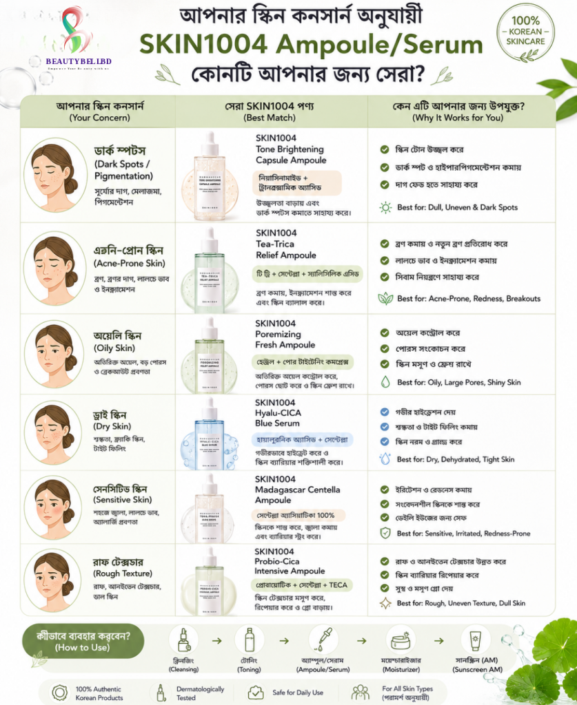 SKIN1004 Ampoule Serum Bangladesh product collage