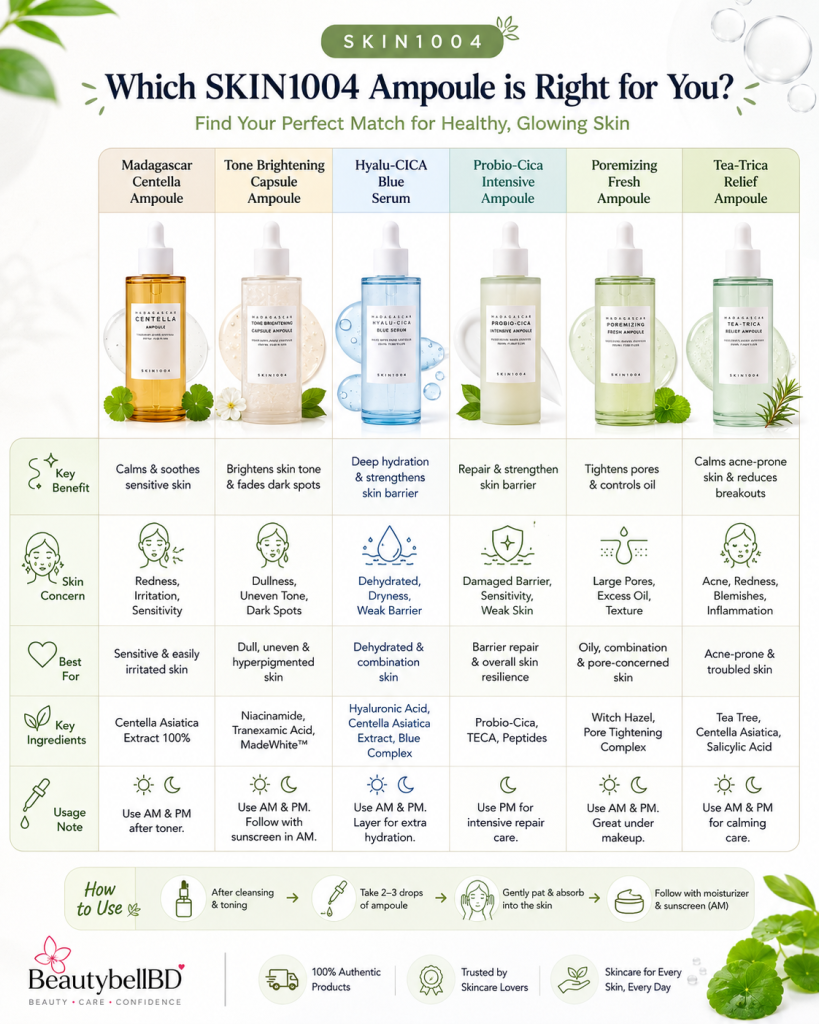 SKIN1004 Ampoule Serum Bangladesh comparison guide