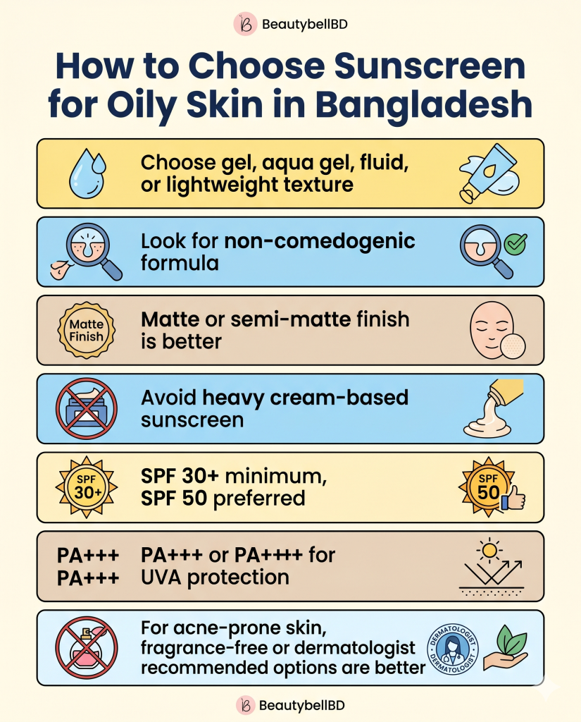 Best Sunscreen for Oily Skin in Bangladesh
