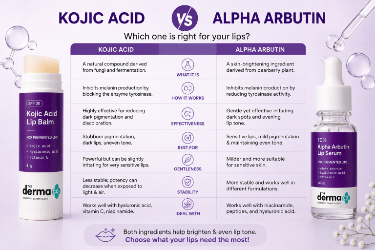 Kojic Acid Vs Alpha Arbutin: Which Is Better For Lip Hyperpigmentation? 12 Kojic acid vs alpha arbutin for dark lips