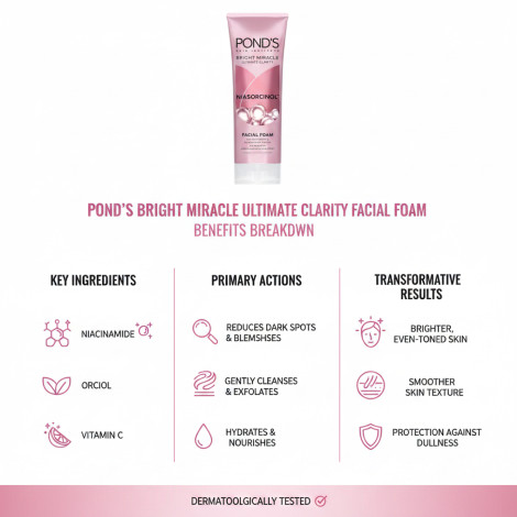 Pond'S Bright Miracle Ultimate Clarity Niasorcinol Facial Foam 90Ml 1 Pond's Bright Miracle Ultimate Clarity Niasorcinol Facial Foam 90ml