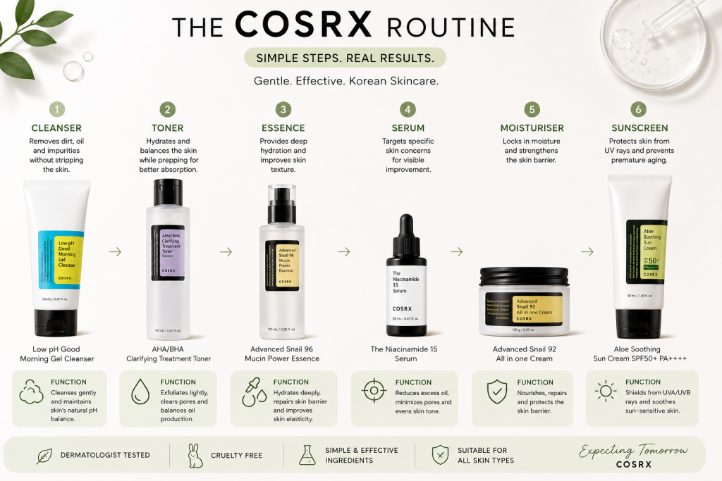  COSRX cleanser toner essence serum moisturiser sunscreen Bangladesh