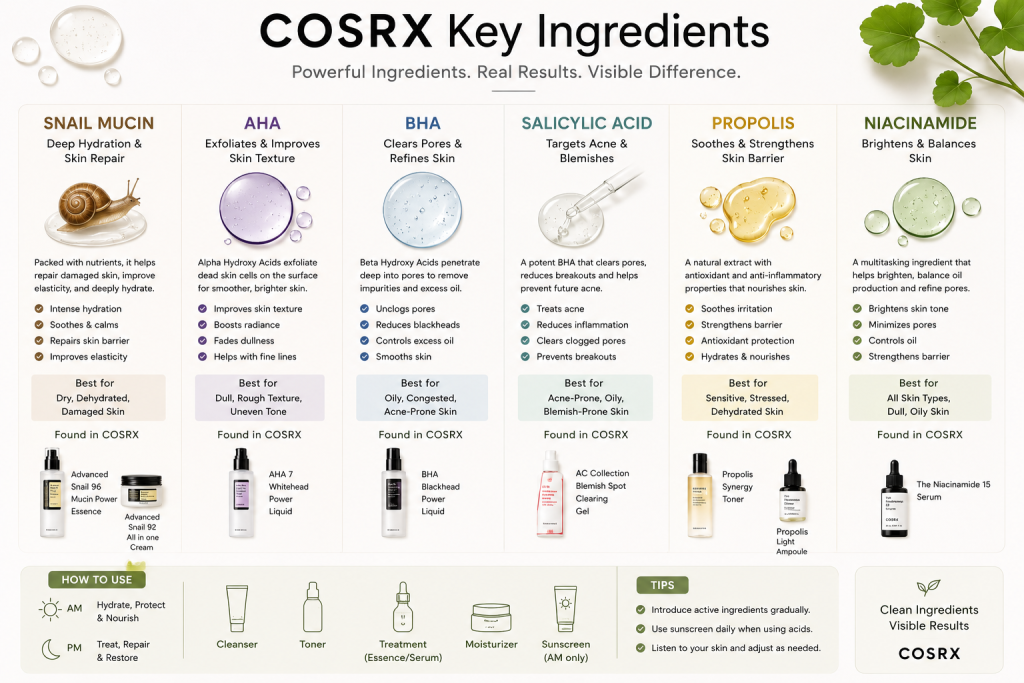 Best COSRX ingredients Snail Mucin AHA BHA Propolis Niacinamide 