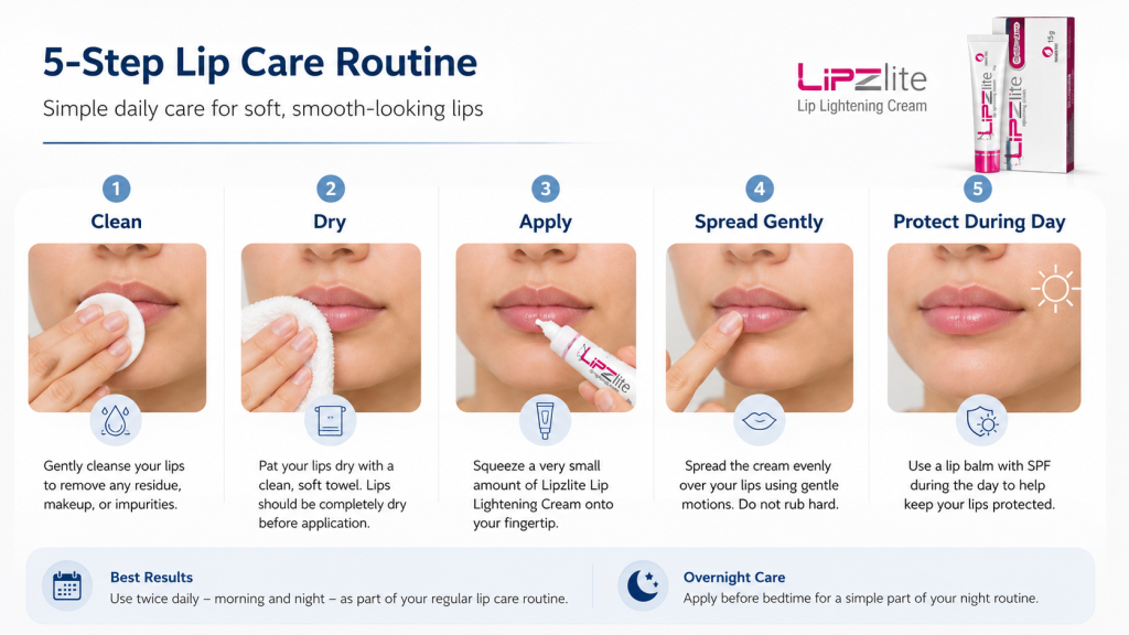 5-Step Lip Care Routine Infographic