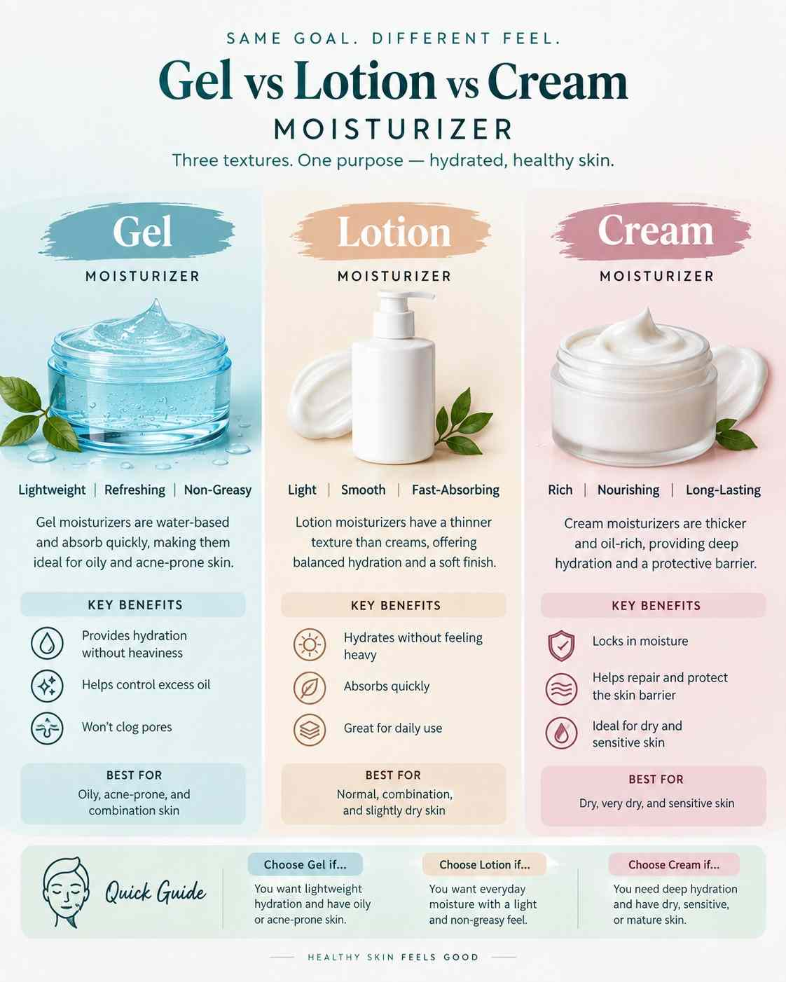 Gel vs Lotion vs Cream Moisturizer